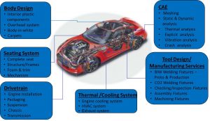 Cadtech-Group-Automotive-Industry-Services