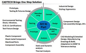 Cadtech Group Value Proposition